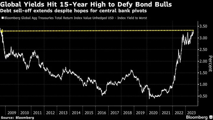 Global Yields March to 15-Year Highs as Rate-Hike Worries Build