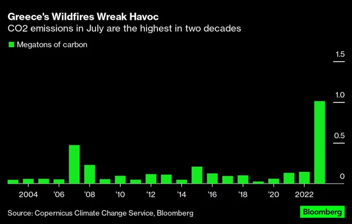 Greece’s Wildfires Burning Through Its Natural Carbon Stores