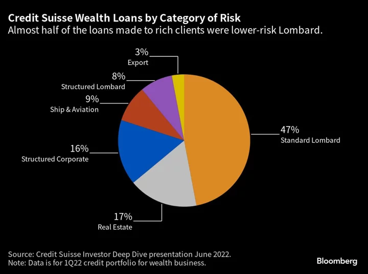 UBS to Dispose of Riskiest Credit Suisse Loans to Asian Clients