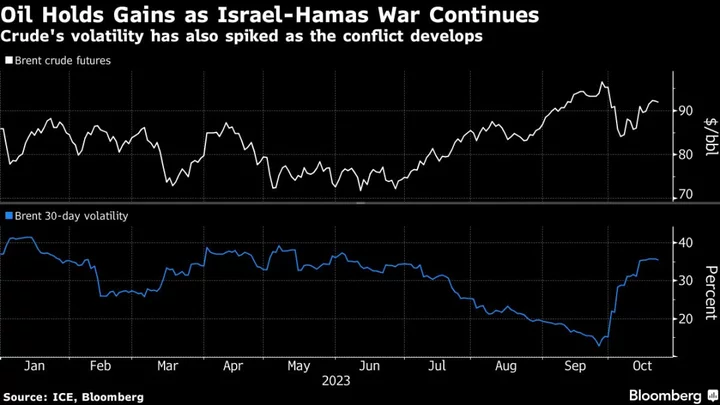 Israel Latest: US Talks to Allies About Preventing War Spillover