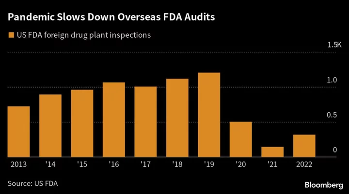 FDA Finds Multiple Faults at Second-Biggest Indian Drugmaker