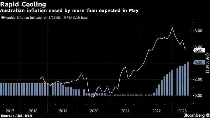 Australia Opts for ‘Hawkish Hold,’ Keeps Door Ajar to More Hikes