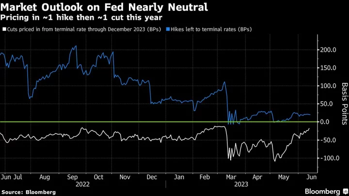 Asia Stocks Primed to Rise on Policy Rates Outlook: Markets Wrap