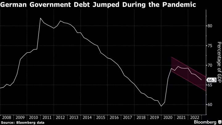 Scholz Plots €20 Billion of German Budget Cuts in Snub to Greens