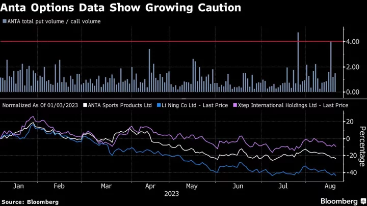 Gloomy Signs Pile Up for China Sportswear Stocks as Anta Reports