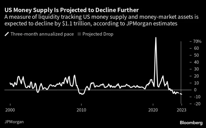 Trillion-Dollar Treasury Vacuum Coming for Wall Street Rally