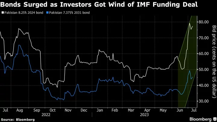 Fitch Upgrades Pakistan Rating After $3 Billion IMF Deal