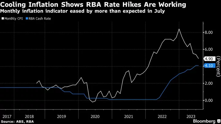 Australia’s Central Bank Set to Stand Pat at Lowe’s Last Meeting