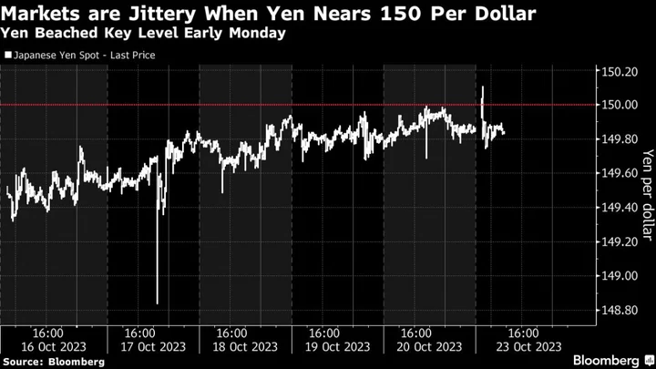 Asian Stocks Extend Losses, Oil and Gold Soften: Markets Wrap