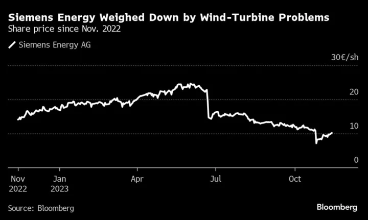 Siemens Energy Confronts Bruised Investors Looking for Answers