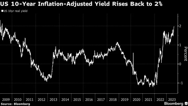 Treasury Yields Hit Highest Since 2007 on Elevated Rate Fears