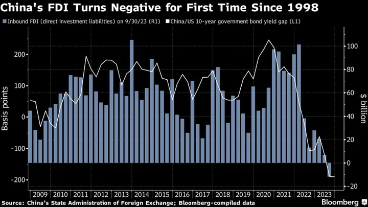 China Is Having a Hard Time Wooing Foreign Investors Back