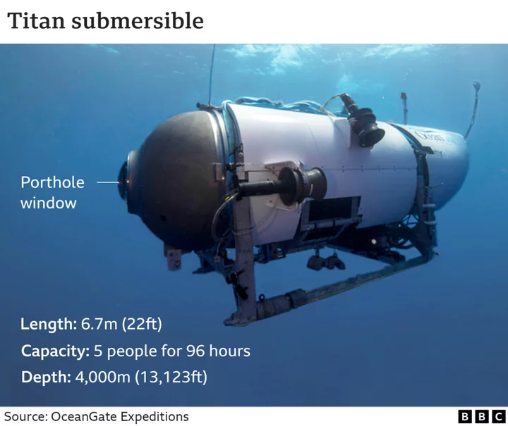 Missing Titanic submersible: The factors that could affect crew's oxygen supply