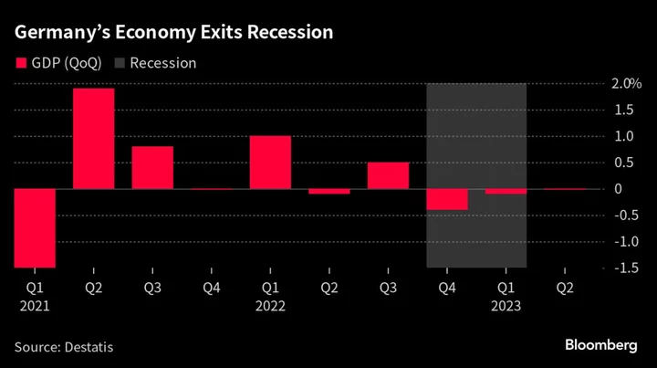 ECB Rate Uncertainty Looms Over Weakening Euro-Zone Economy