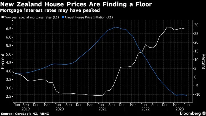 New Zealand’s House-Price Slump Is Over, Economists Say