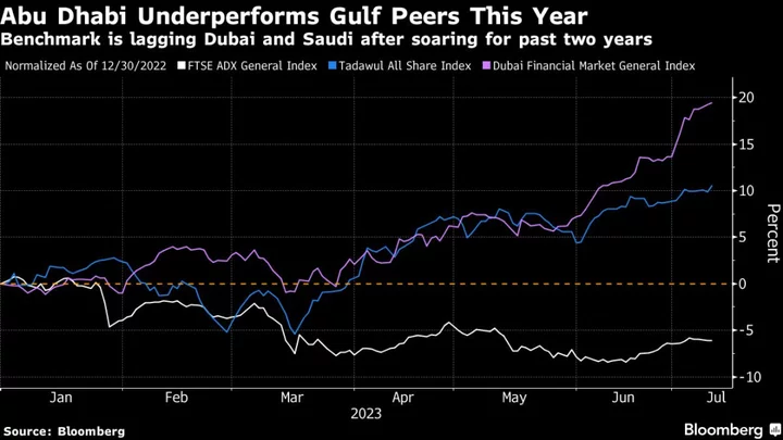 Royal’s Firm Drags Down Abu Dhabi Index After 42,000% Rally