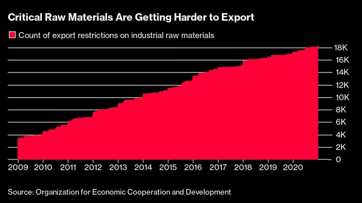 China Takes the Trade Fight to Europe, Targeting the Green Transition