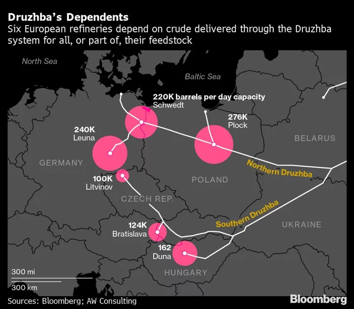 Poland Detects Leak in a Section of Druzhba Pipe to Germany