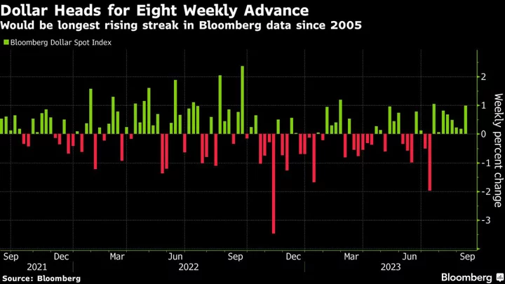 Asia Stocks to Follow Wall Street’s Apple-Led Drop: Markets Wrap