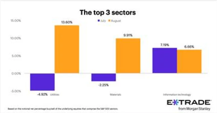 E*TRADE from Morgan Stanley Releases Monthly Sector Rotation Study