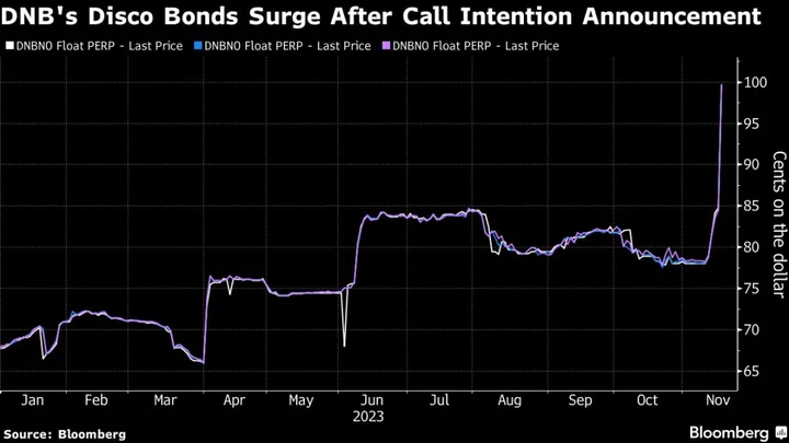 Disco Bonds Surge on Surprise Bank Move to Redeem Them