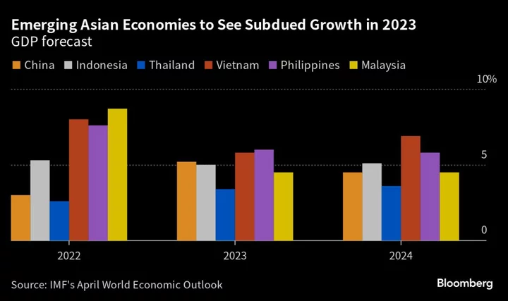 Millions of Chinese Staying Home Curb Southeast Asian Growth