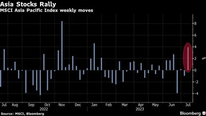 Asian Stocks Extend Weekly Rally on Peak-Rate Bets: Markets Wrap