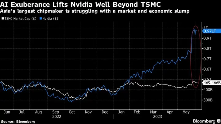 TSMC Tempers Capex Outlook to $32 Billion as Chip Demand Weakens