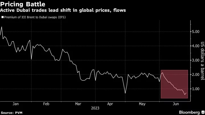 China’s Top Oil Traders Go Head-to-Head in Middle East Play