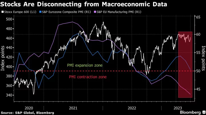 European Stocks Muted After First-Half Gains; Energy Shares Rise