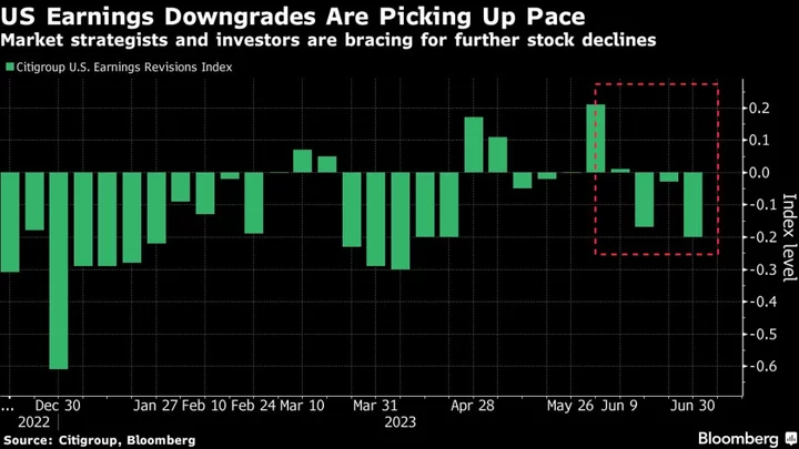 Asia to Follow Wall Street Up After China Property Aid: Markets Wrap