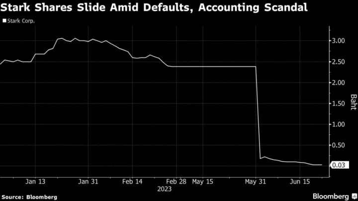 A 99% Stock Crash and Shock Default Raise Alarm in Thailand