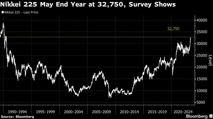 Winning Streak for Japan Stocks May Lose Steam Toward Year-End