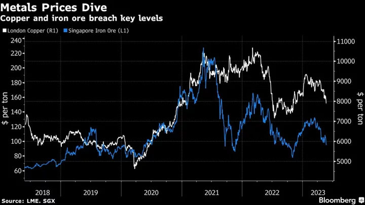 Metals Markets Face Grueling Summer as Chinese Demand Falters