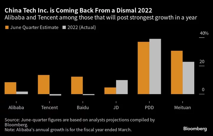 Alibaba’s Revenue Beat Estimates in First Step of Comeback