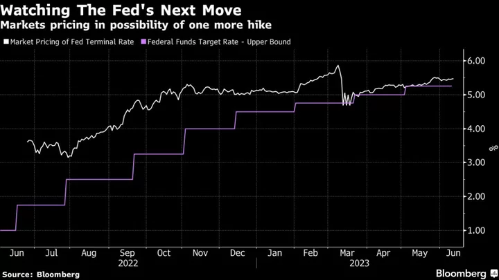 Cautious Open in Asia as Traders Eye Rate Meetings: Markets Wrap