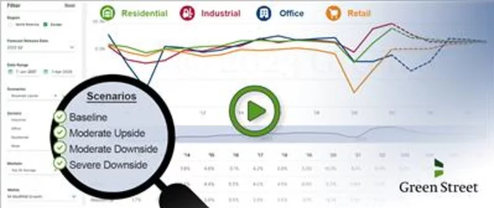 Green Street Launches European Market Forecast Scenarios to Provide Insight on Future Investment Performance