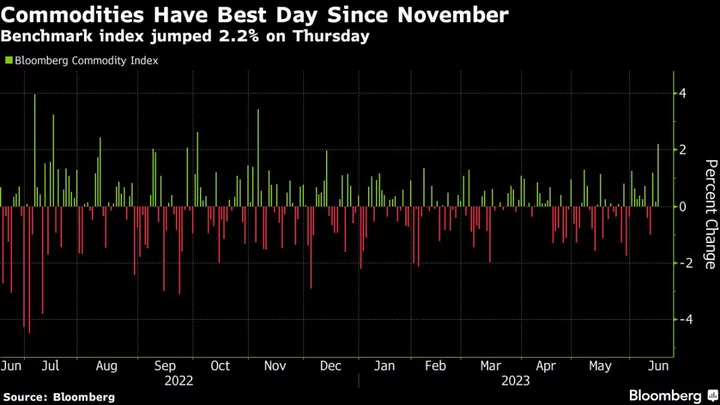 Asian Equities Poised for Third Weekly Advance: Markets Wrap